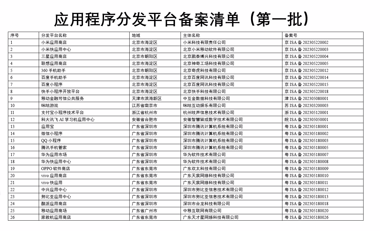 以后没有备案的APP将无法上线APP应用商店了插图1 以后没有备案的APP将无法上线APP应用商店了插图1