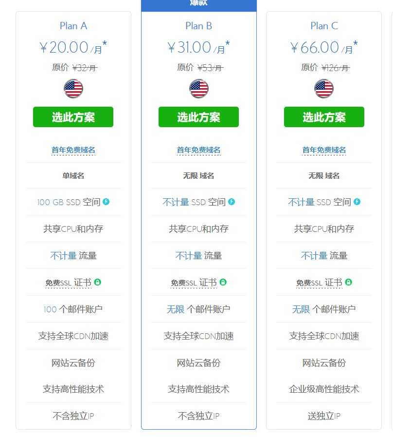建一个海外网站一年大概需要多少钱?插图1 建一个海外网站一年大概需要多少钱?插图1