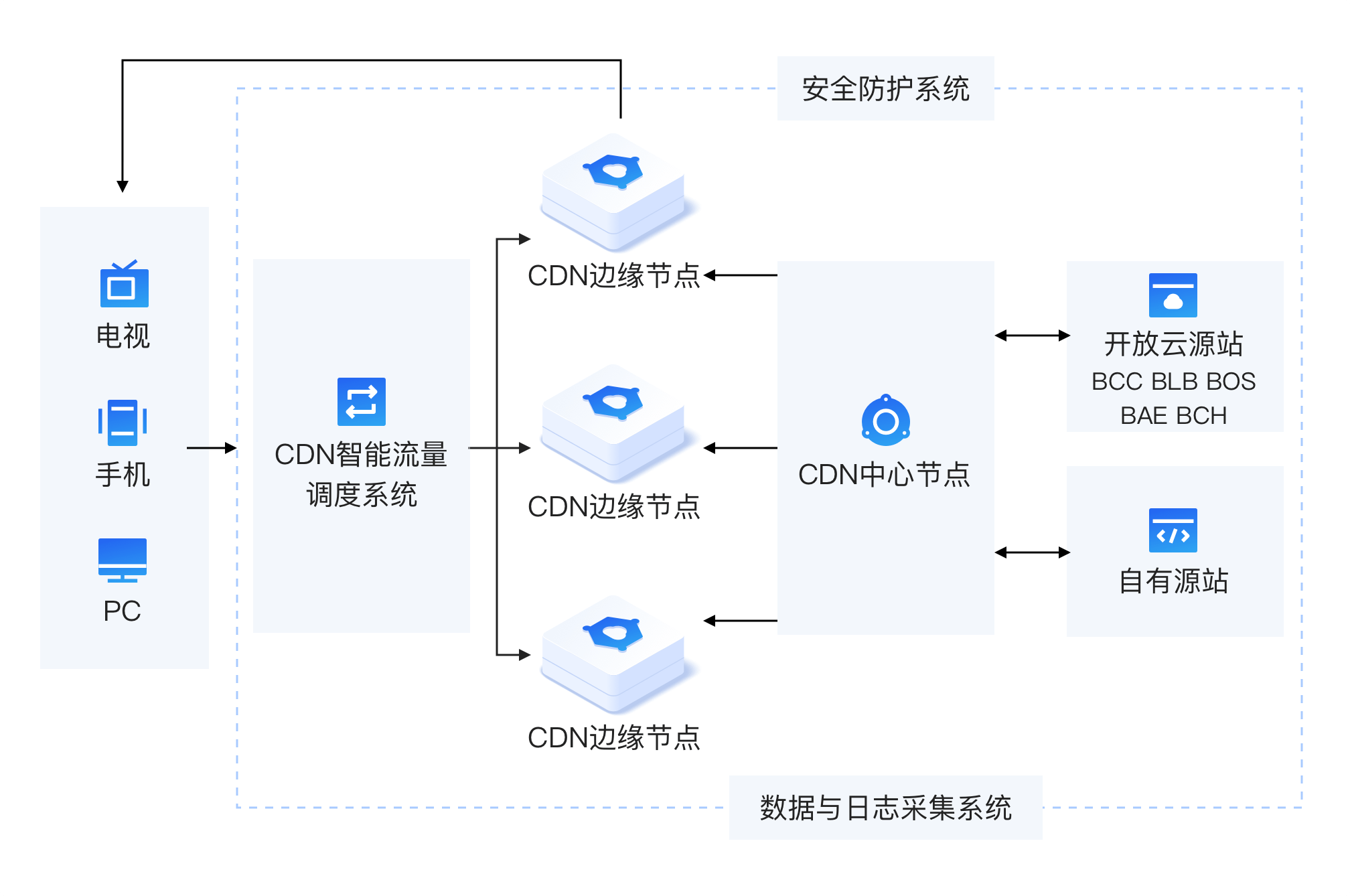 网站使用 CDN 的优点和缺点是什么?插图 网站使用 CDN 的优点和缺点是什么?插图
