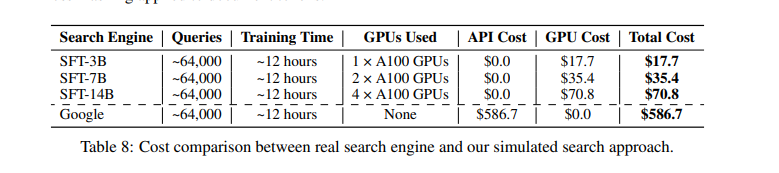 阿里开源ZeroSearch大模型搜索引擎:性能超越谷歌,成本直降近九成插图2 阿里开源ZeroSearch大模型搜索引擎:性能超越谷歌,成本直降近九成插图2