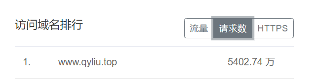 站长经历:记录一次个人站点被DDoS攻击插图8 站长经历:记录一次个人站点被DDoS攻击插图8