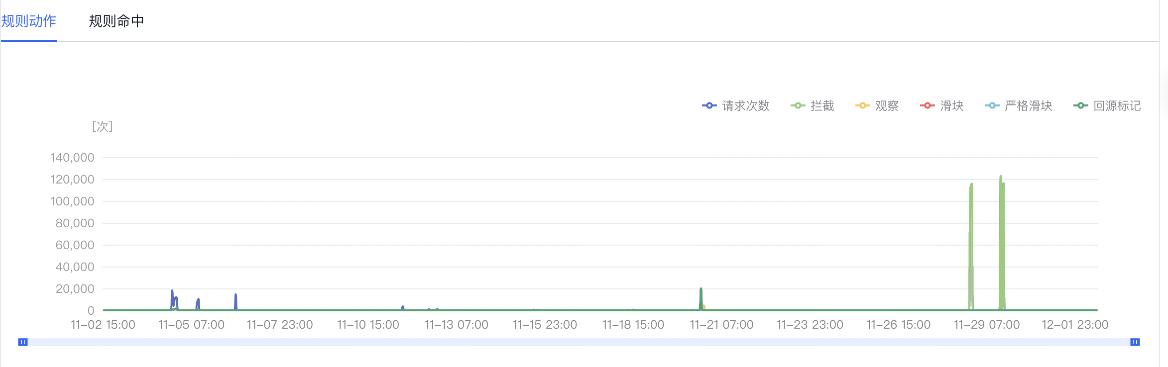 百度云防护配置：BOT 功能设置插图5
