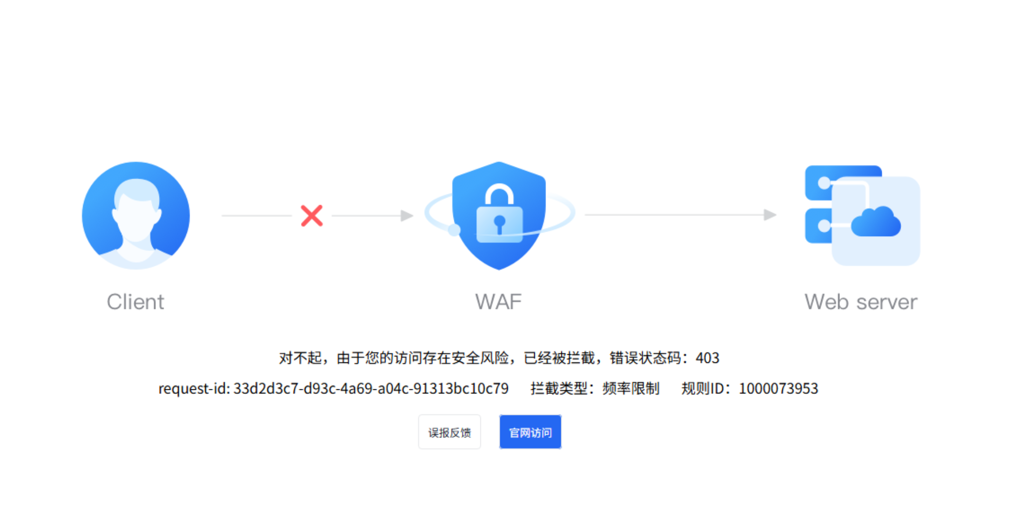 误杀了，如何解封了？如何开启人机验证呢？插图