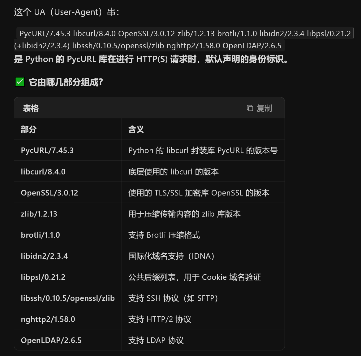 记录一次被User-Agent为PycURL 恶意爬虫抓取导致网站故障事件插图 记录一次被User-Agent为PycURL 恶意爬虫抓取导致网站故障事件插图