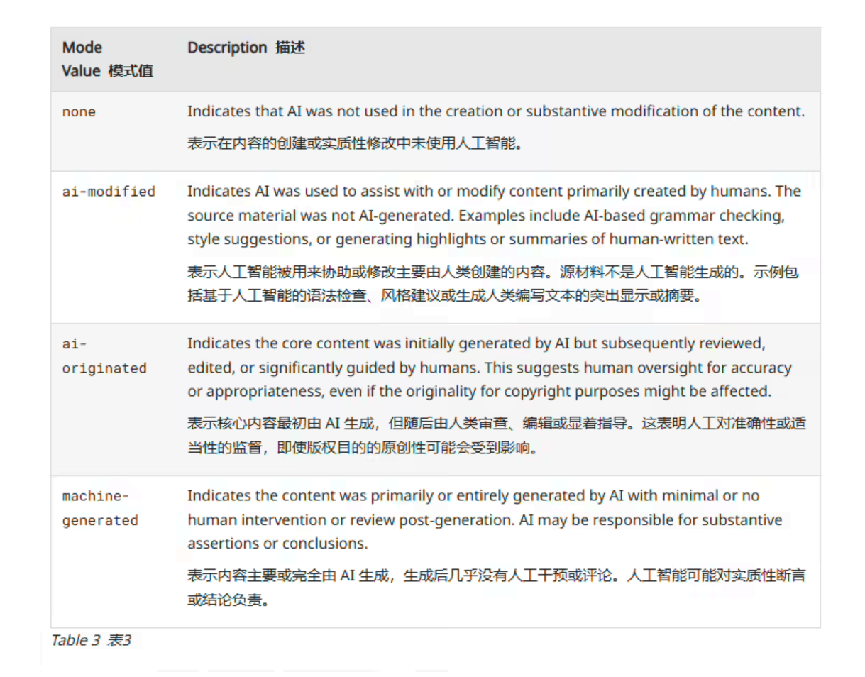 【技术前沿】IETF提出新型HTTP头字段标准草案:为网页内容添加“AI成分”机读标签插图1 【技术前沿】IETF提出新型HTTP头字段标准草案:为网页内容添加“AI成分”机读标签插图1