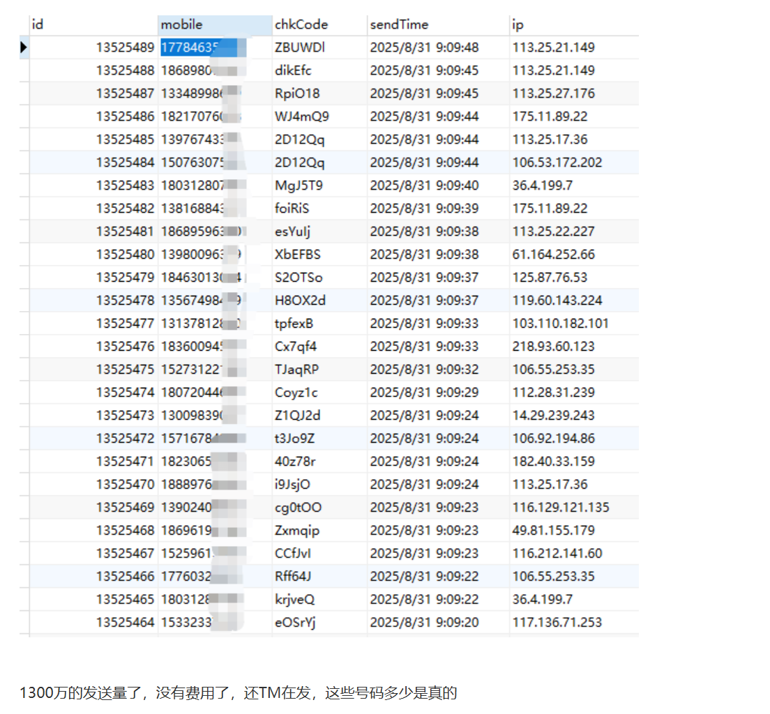 网友网站短信验证被恶意刷 一小时刷了1300万的发送量插图 网友网站短信验证被恶意刷 一小时刷了1300万的发送量插图