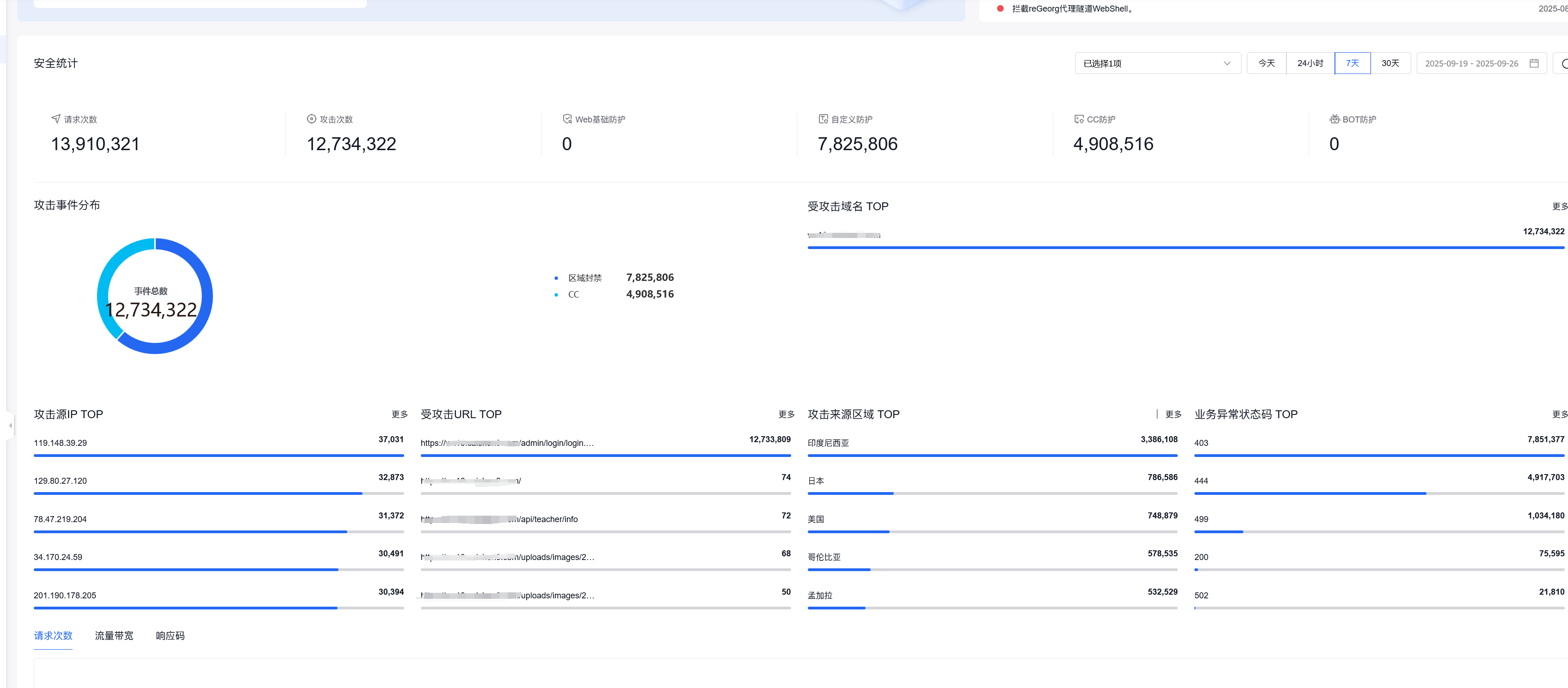 使用百度云防护成功拦截住峰值700万超大CC攻击插图