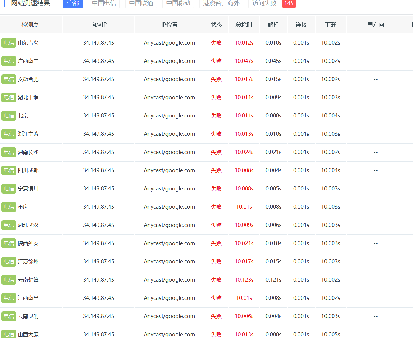 利用sitelock CDN给WIX网站加速国内访问插图 利用sitelock CDN给WIX网站加速国内访问插图