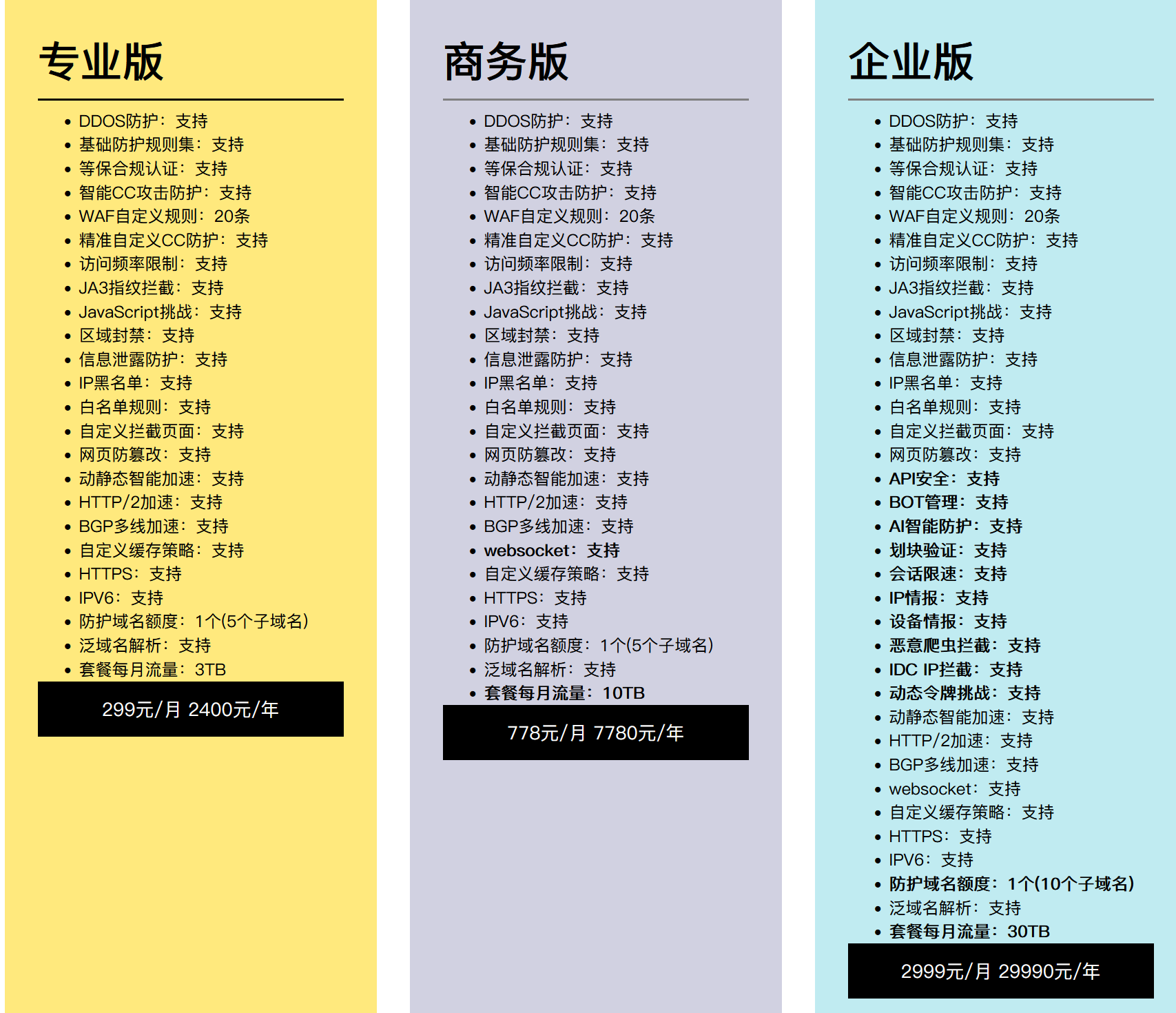 过完国庆回来网站瘫痪了!插图 过完国庆回来网站瘫痪了!插图