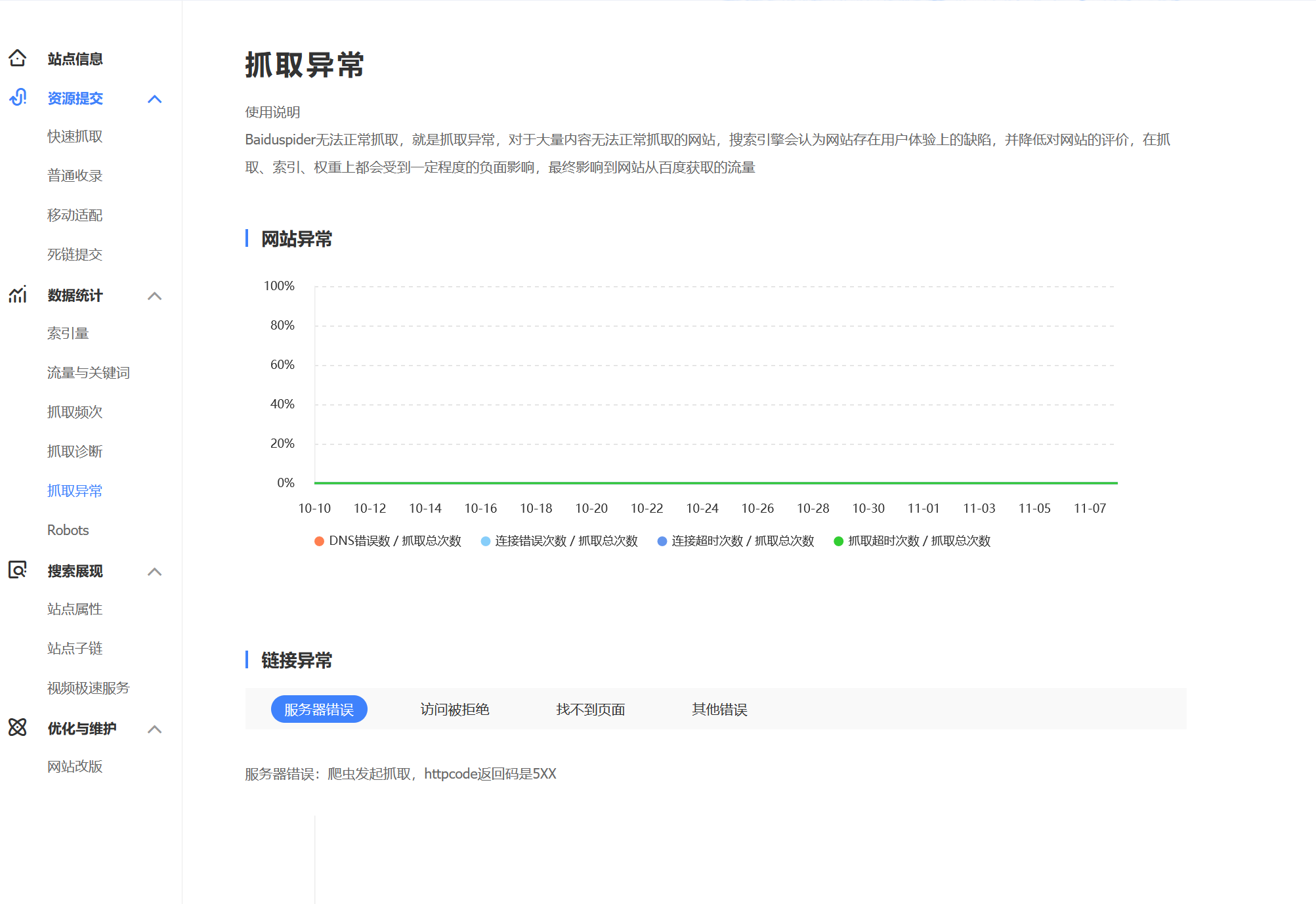 网站网页百度收录消失 网站降权如何恢复插图2 网站网页百度收录消失 网站降权如何恢复插图2
