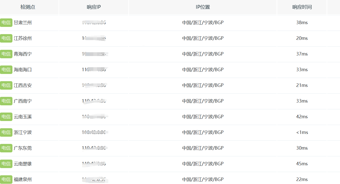 服务器遭遇500G以上 DDOS攻击如何防御？插图1