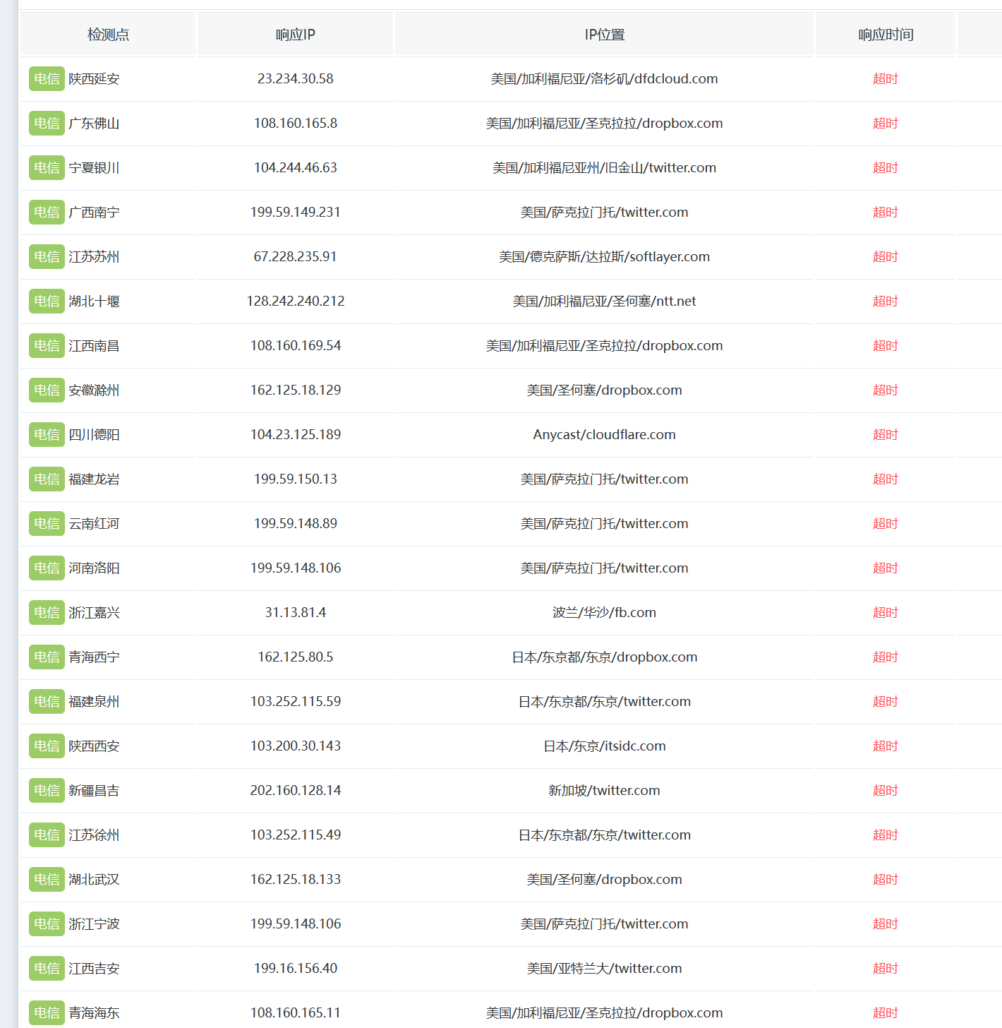 国内知名中文技术社区论坛linux do域名被墙插图1