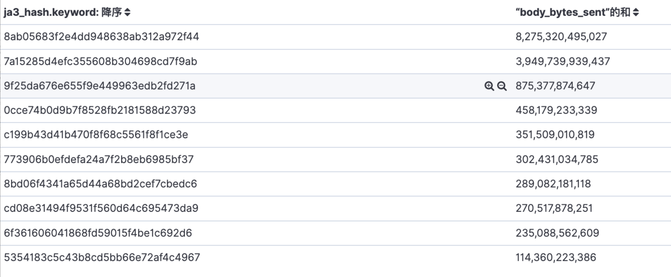 常见的PCDN恶意刷流量 JA3指纹 建议拦截插图1 常见的PCDN恶意刷流量 JA3指纹 建议拦截插图1