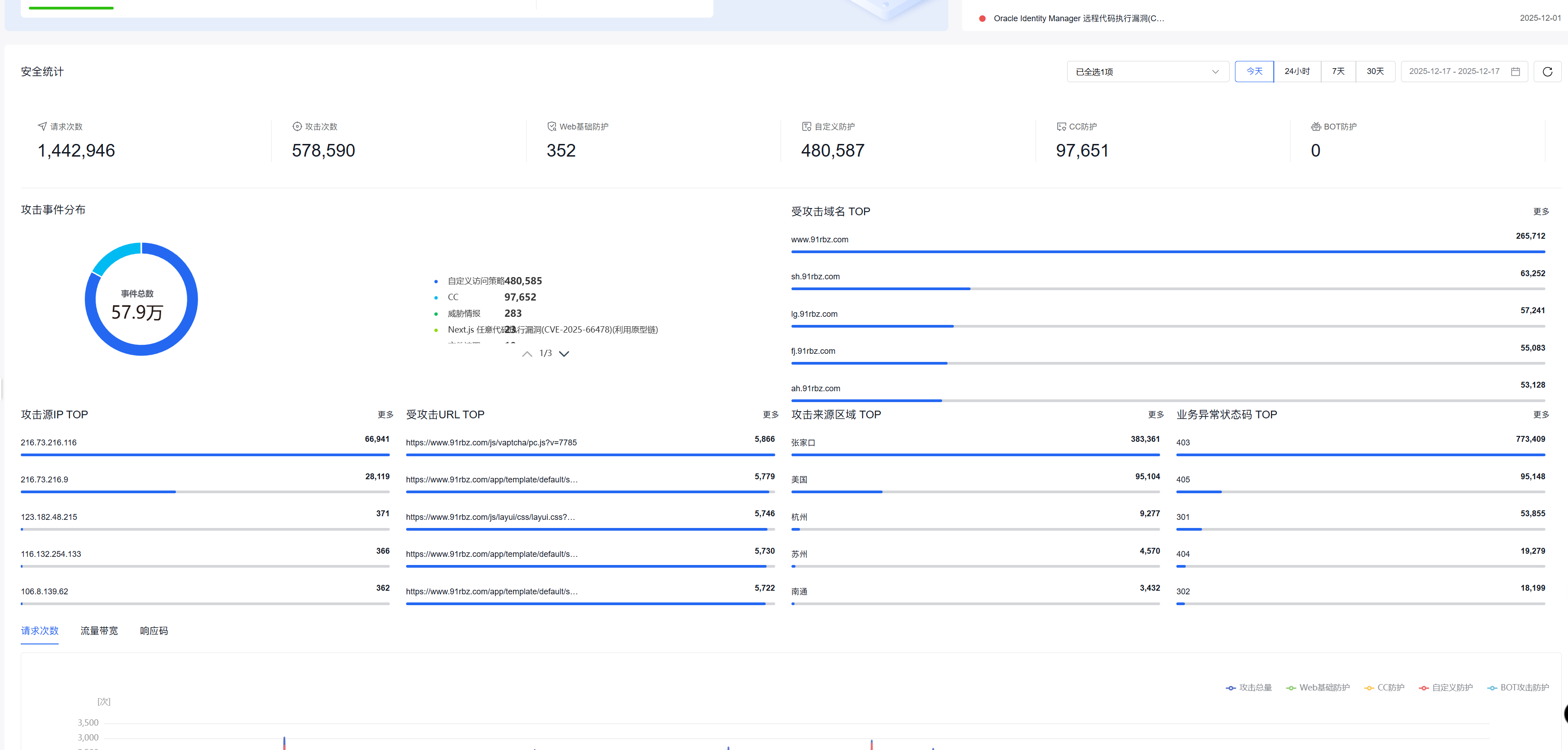 历战多日终于为客户成功解决网站卡顿打不开问题插图3 历战多日终于为客户成功解决网站卡顿打不开问题插图3