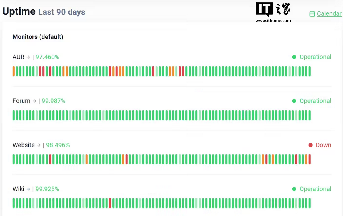 开源社区的圣诞危机:Arch Linux官网再遭DDoS,IPv6成唯一“生命线”插图1 开源社区的圣诞危机:Arch Linux官网再遭DDoS,IPv6成唯一“生命线”插图1