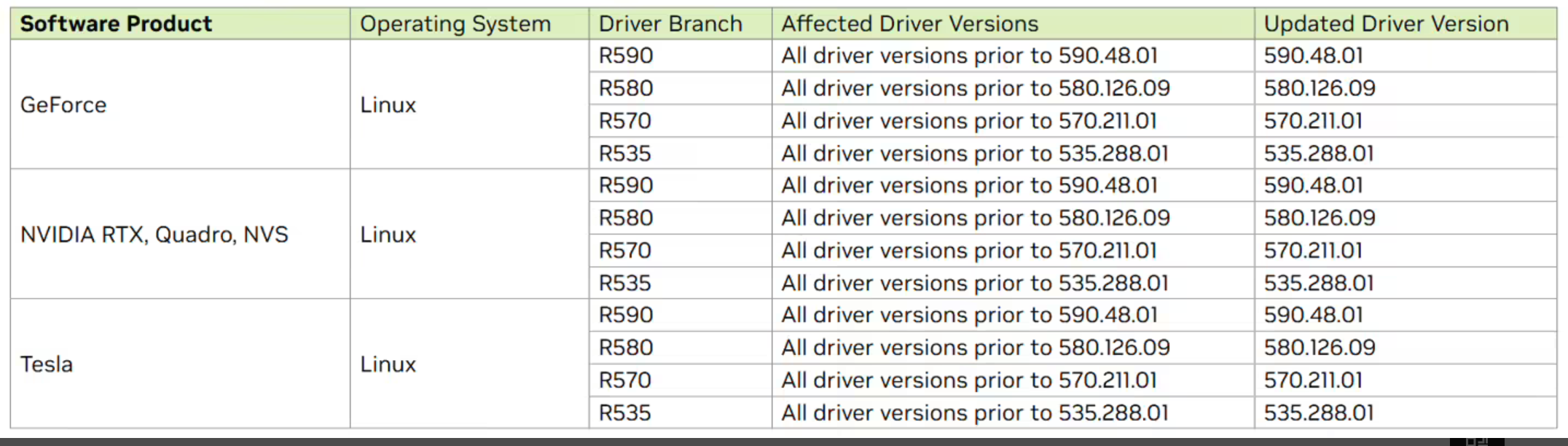 英伟达显卡驱动曝高危漏洞:可执行恶意代码、篡改数据,请立即更新!插图2 英伟达显卡驱动曝高危漏洞:可执行恶意代码、篡改数据,请立即更新!插图2