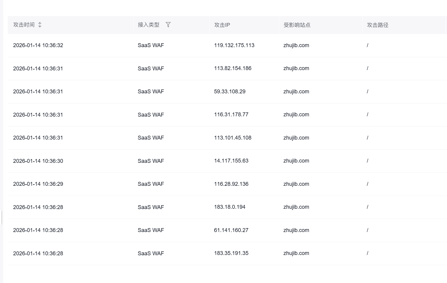 广东IP持续刷量攻击难根治？深度剖析PCDN流量劫持与JA3/JA4精准防护方案插图4