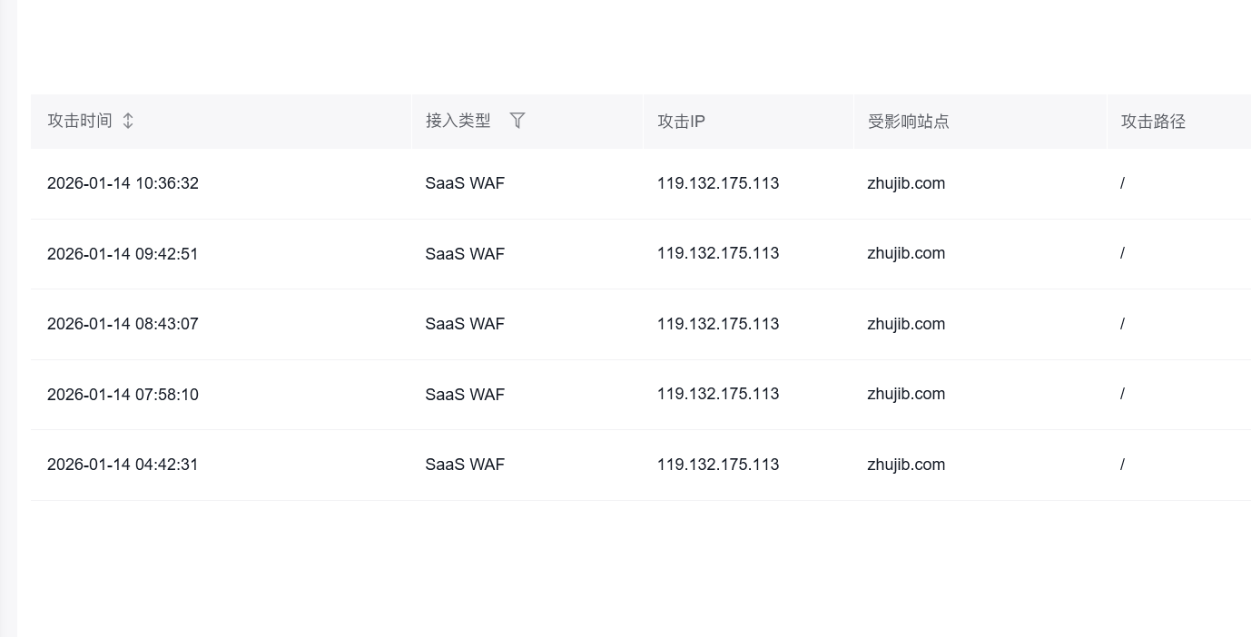 广东IP持续刷量攻击难根治？深度剖析PCDN流量劫持与JA3/JA4精准防护方案插图5
