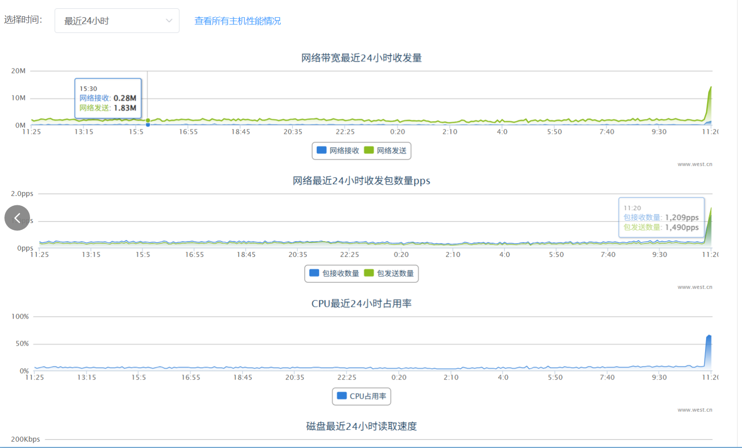 实战记录：成功为客户拦截网站恶意爬虫抓取插图1