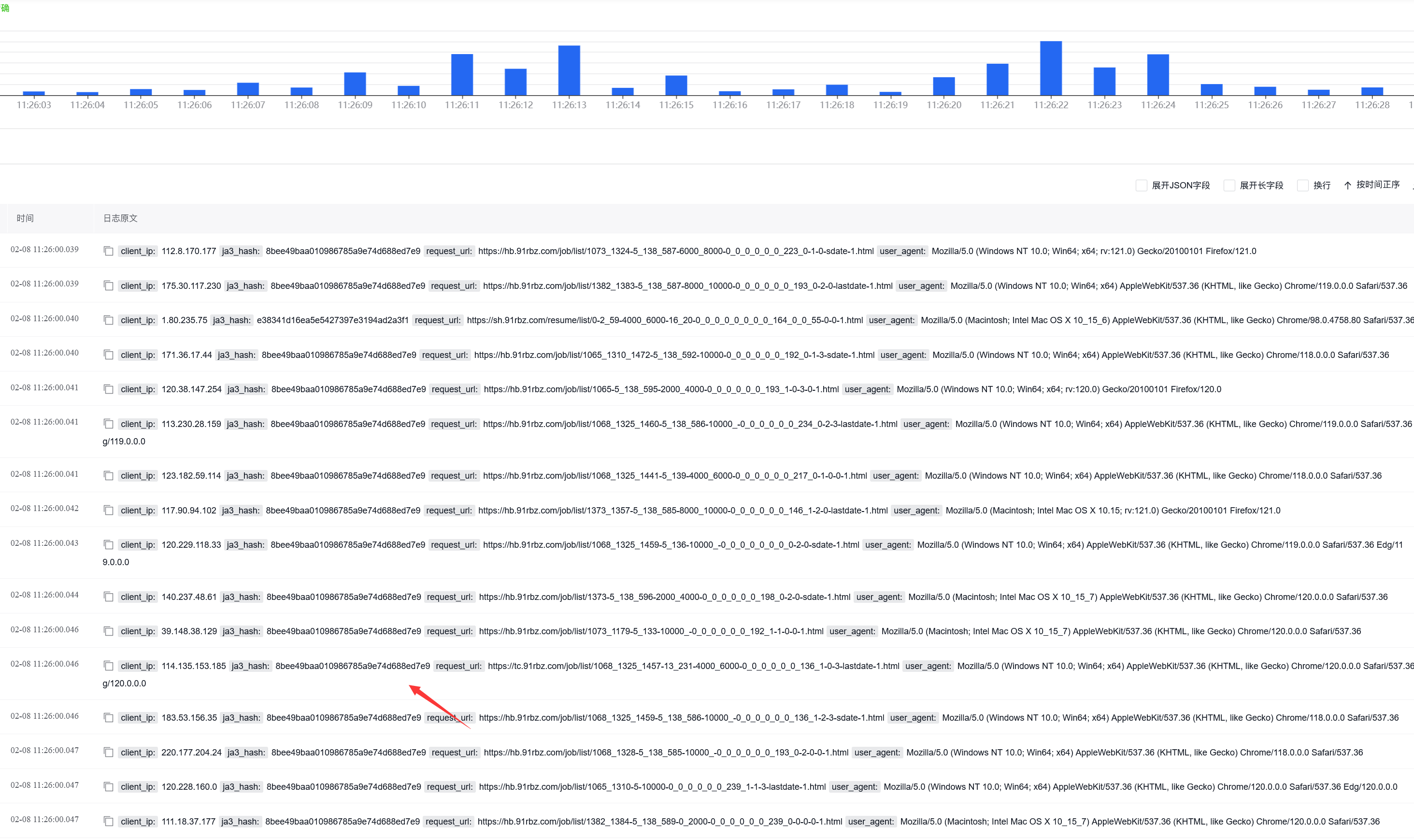 实战记录：成功为客户拦截网站恶意爬虫抓取插图3