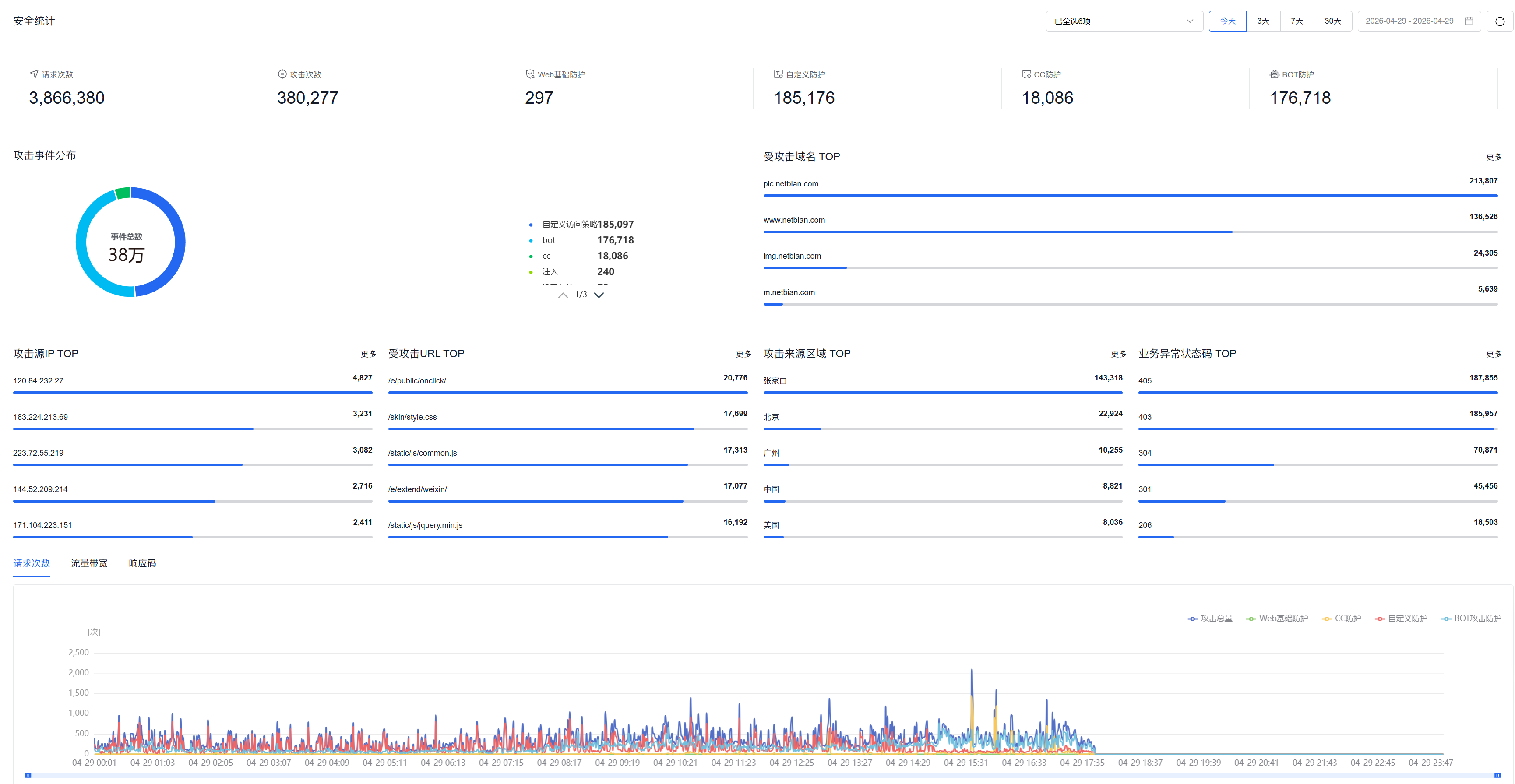 实战分享：我是如何用百度云防护企业版扛住35万+爬虫与CC攻击的