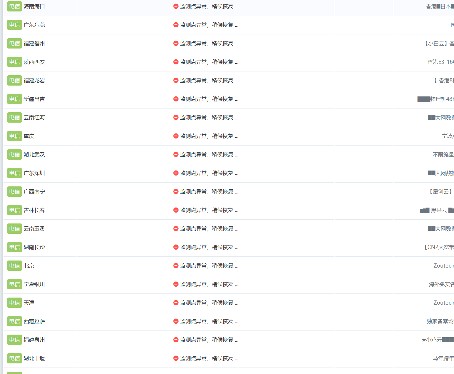 太惨了!ITdog 遭 DDoS 攻击后,网站需要验证码才能访问,全国大量监测点仍处于异常