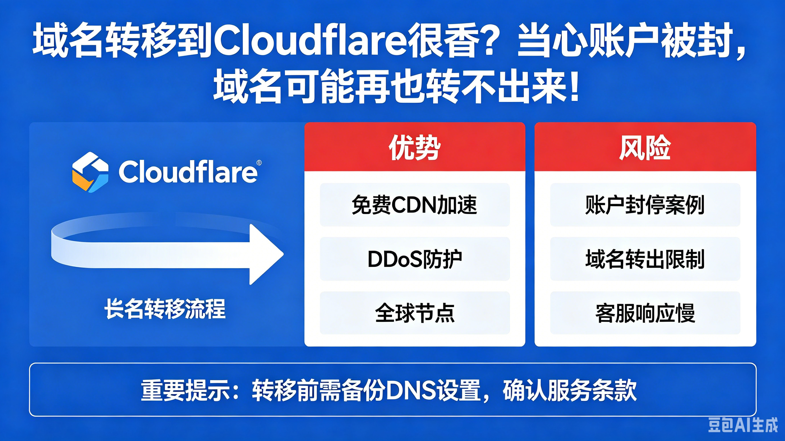 域名转移到 Cloudflare 很香?当心账户被封,域名可能再也转不出来!