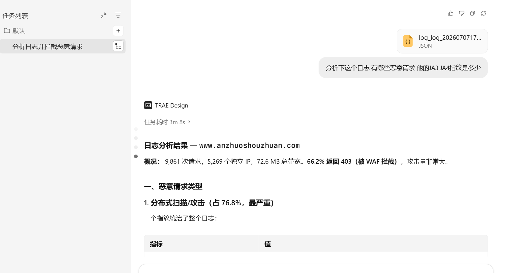 利用TRAE Work分析百度云防护日志解决客户被CC攻击 爬虫的日常
