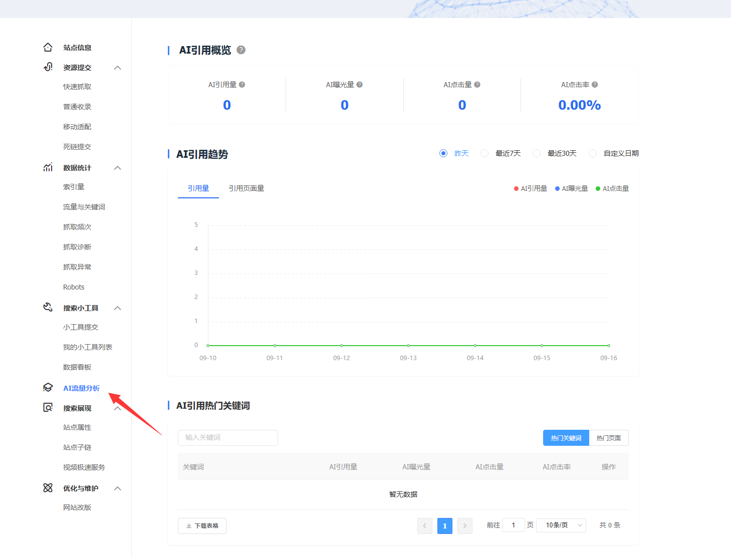百度站长平台新上线AI流量分析：AI引用量、AI曝光量、AI点击量、AI点击率