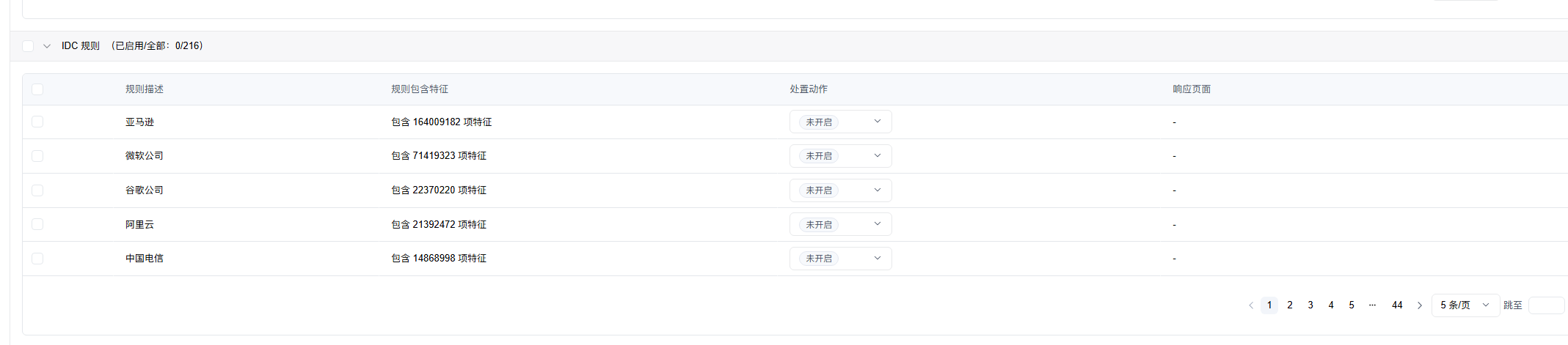 IDC规则识别云厂商IP