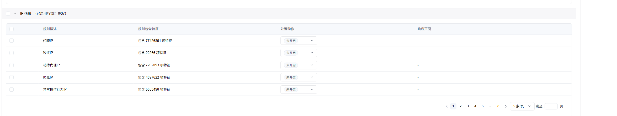 IP情报风险库