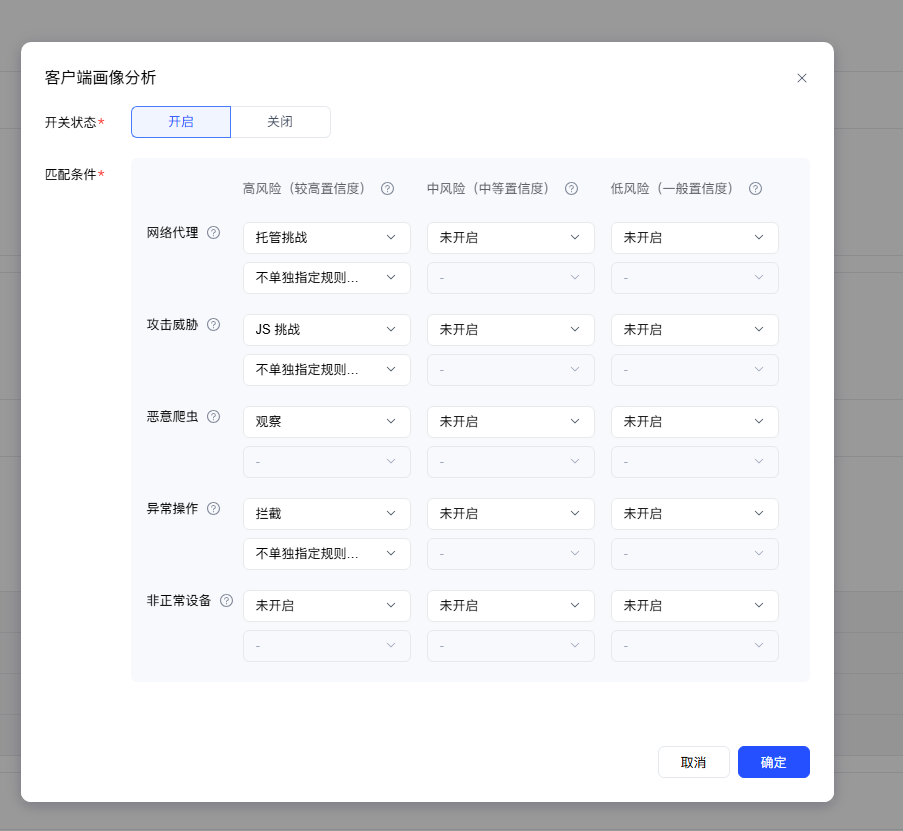 客户端画像分析:风险分类与置信度处置矩阵