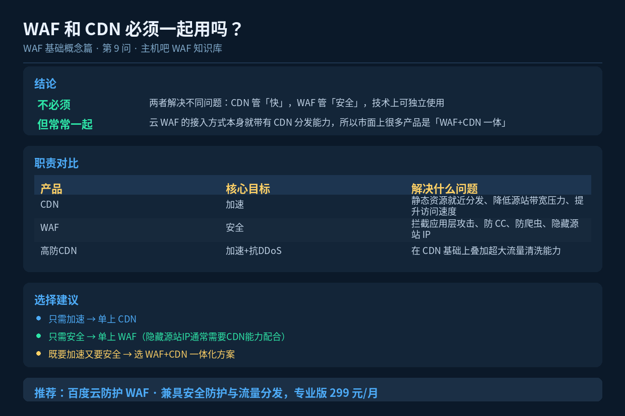 WAF 和 CDN 必须一起用吗?