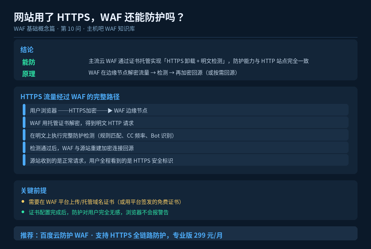 网站用了 HTTPS,WAF 还能防护吗?