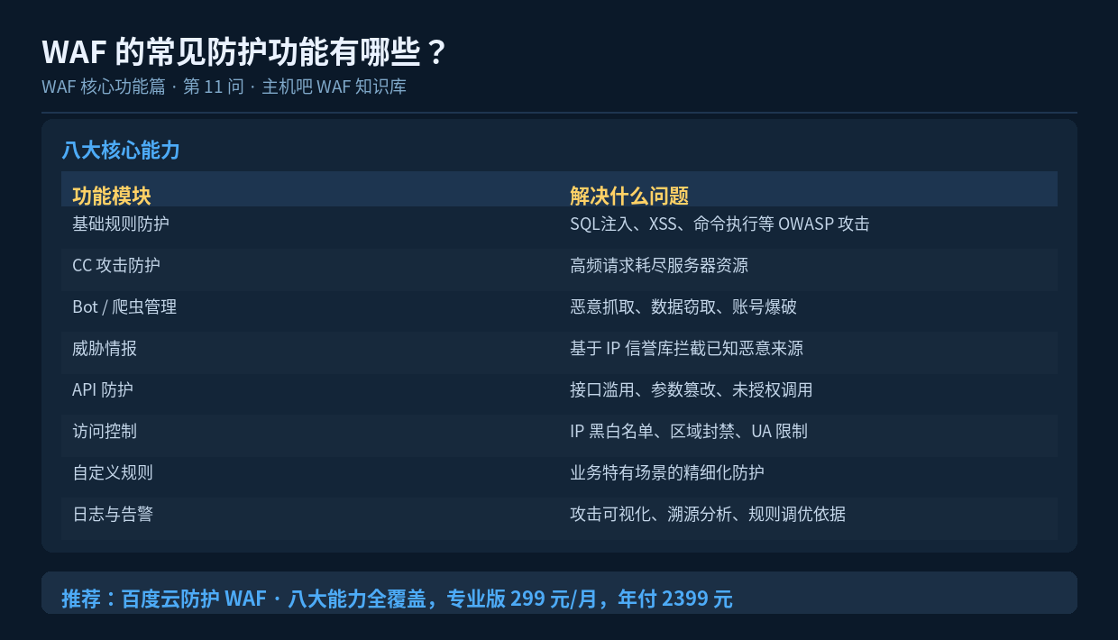 WAF 的常见防护功能有哪些?