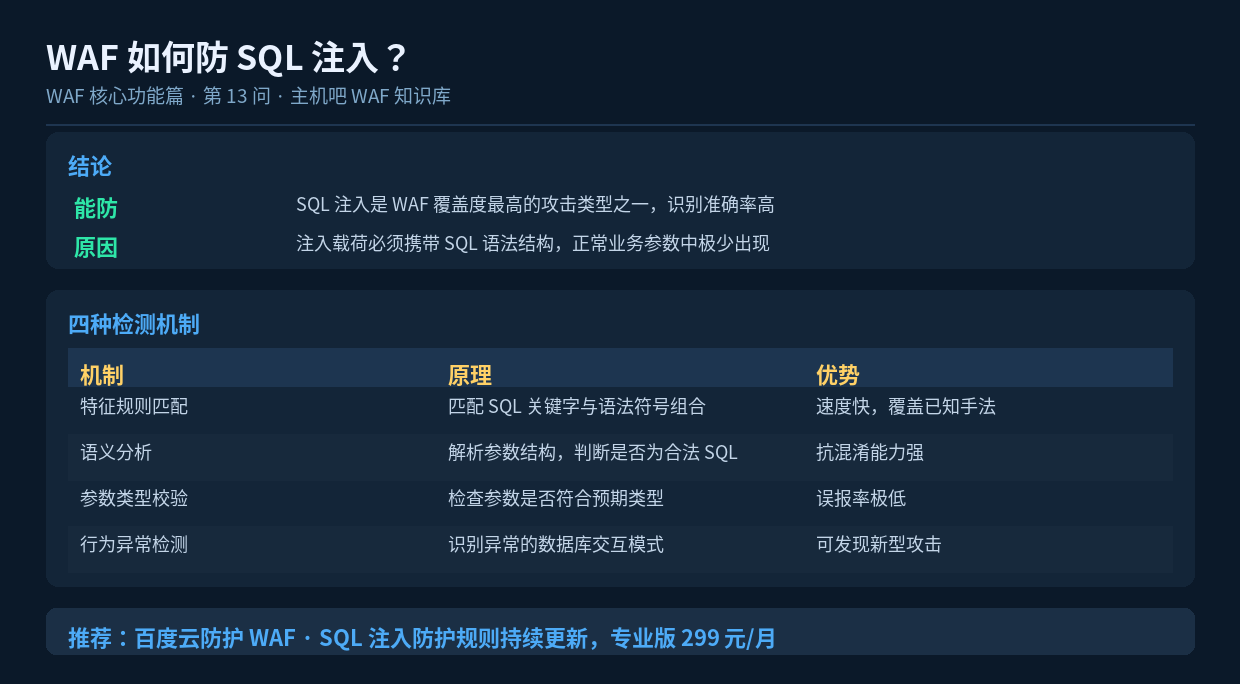 WAF 如何防 SQL 注入?