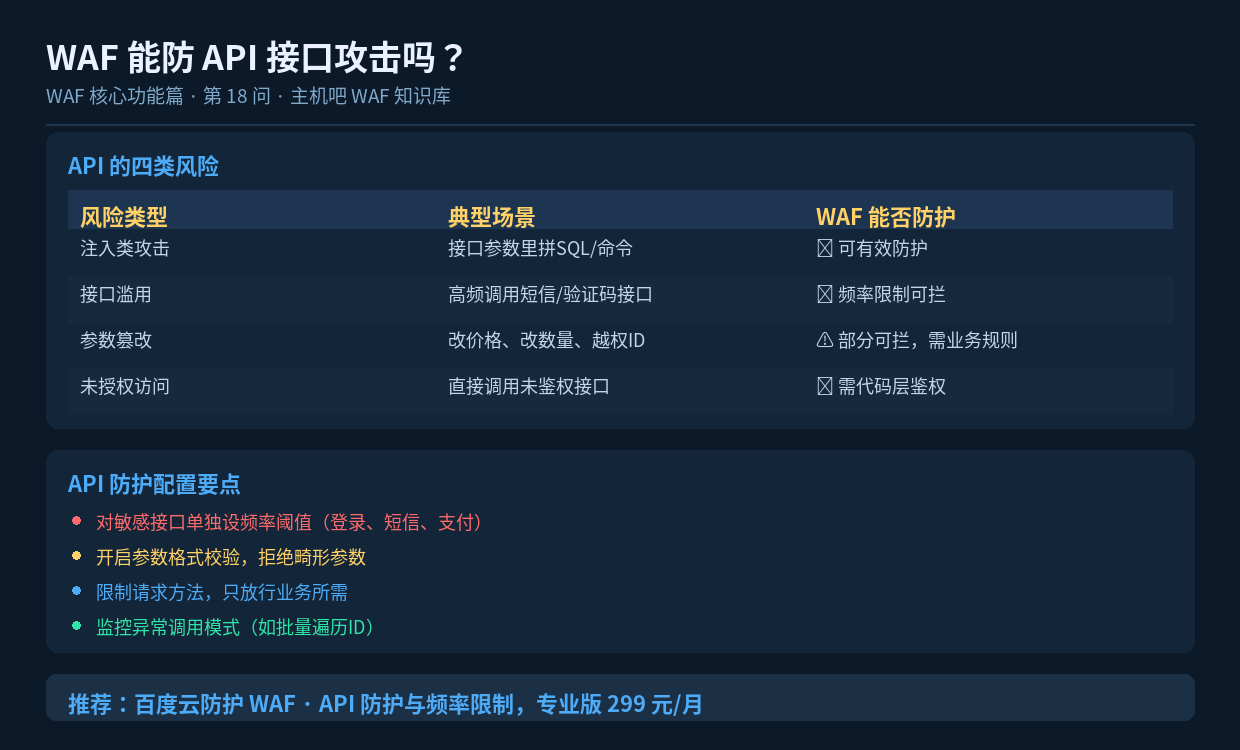 WAF 能防 API 接口攻击吗?