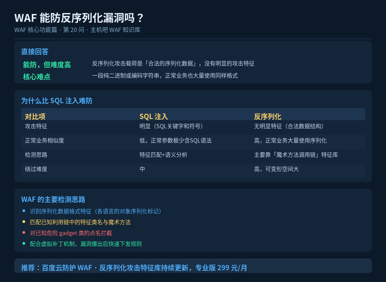 WAF 能防反序列化漏洞吗?