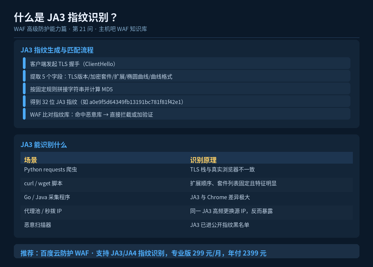 什么是 JA3 指纹识别？