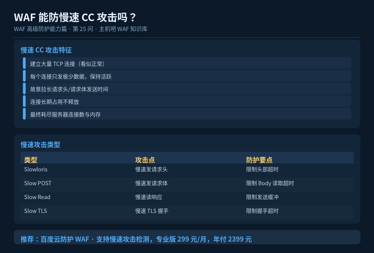 WAF 能防慢速 CC 攻击吗?