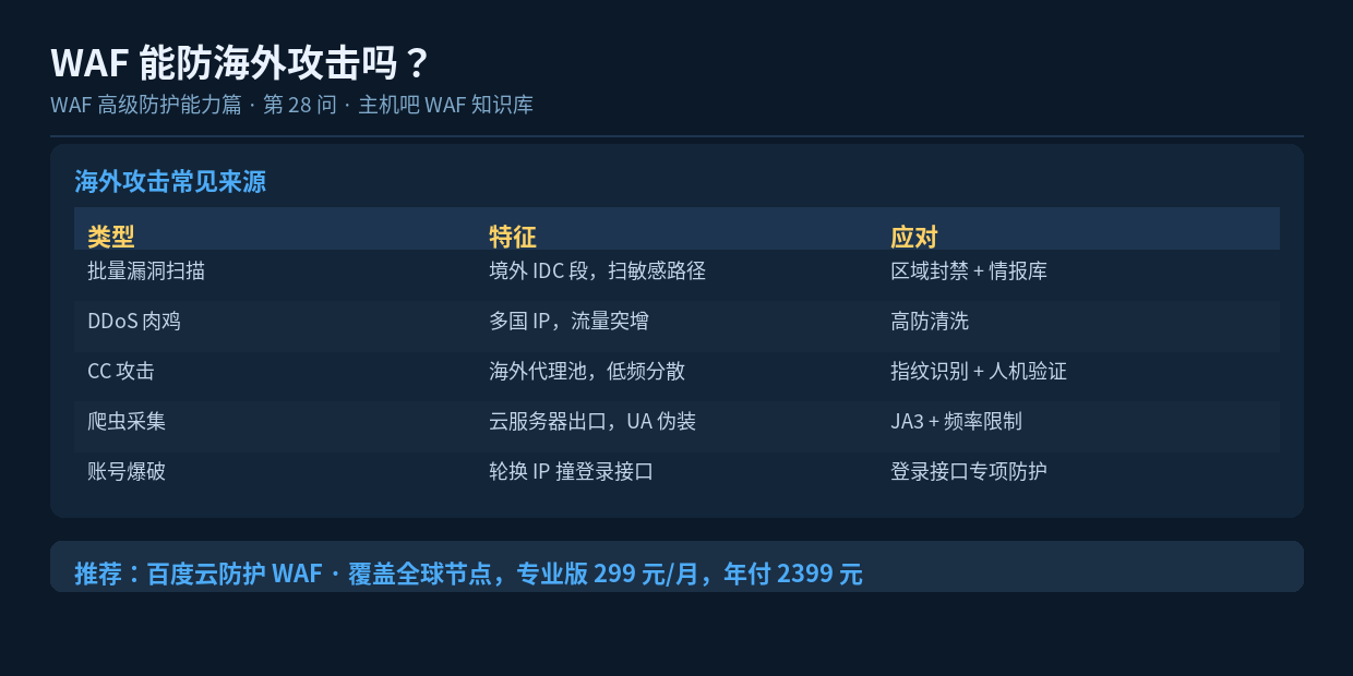 WAF 能防海外攻击吗？