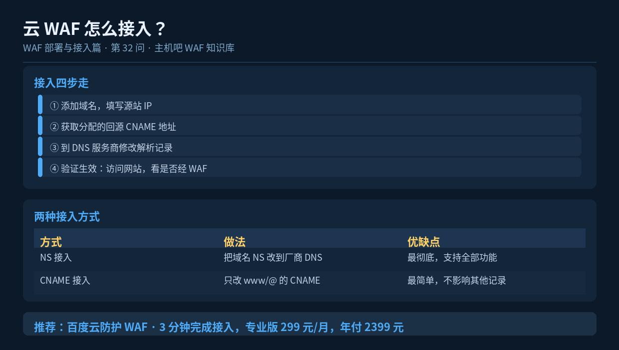云 WAF 怎么接入？