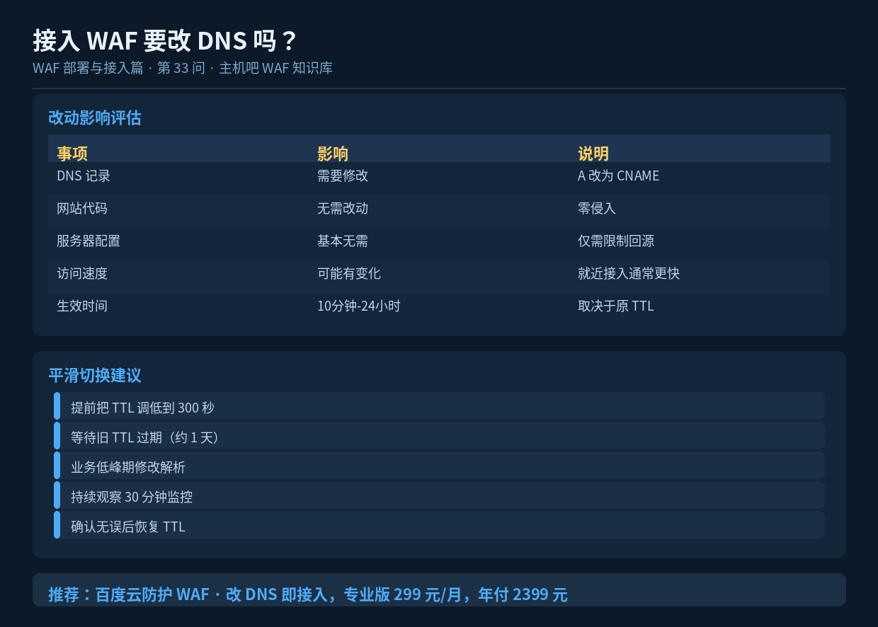 接入 WAF 要改 DNS 吗?