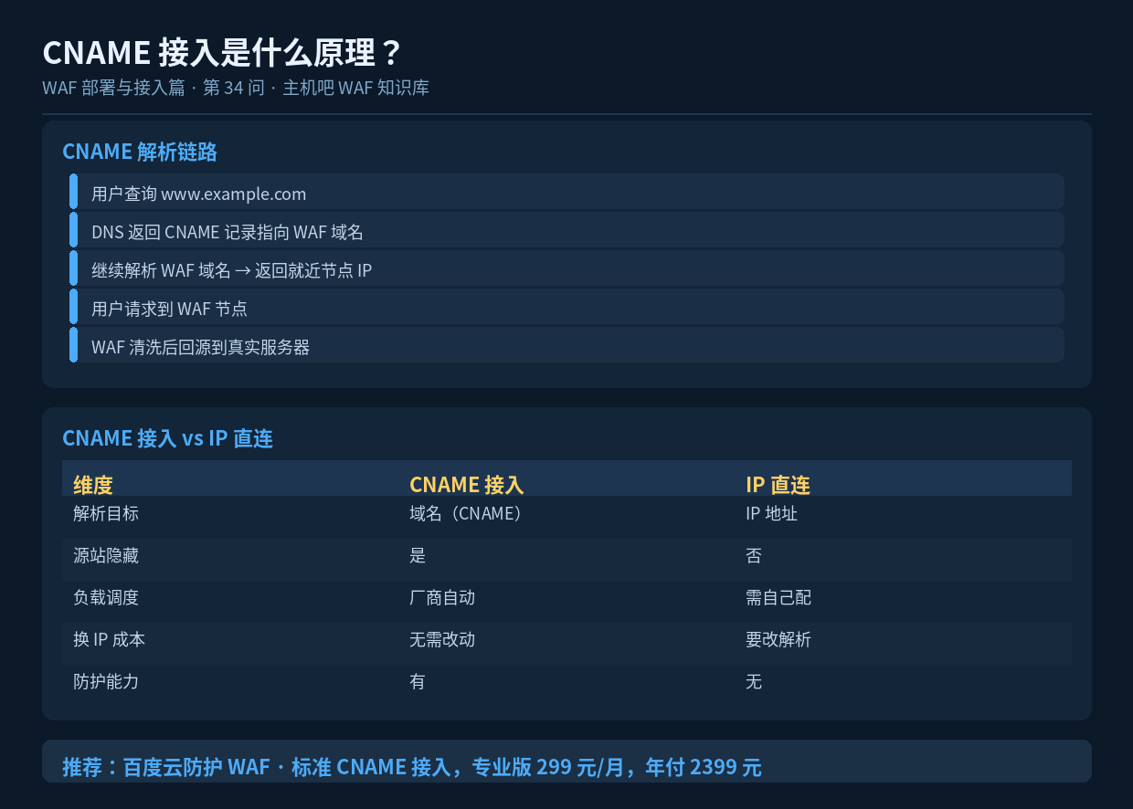 CNAME 接入是什么原理？