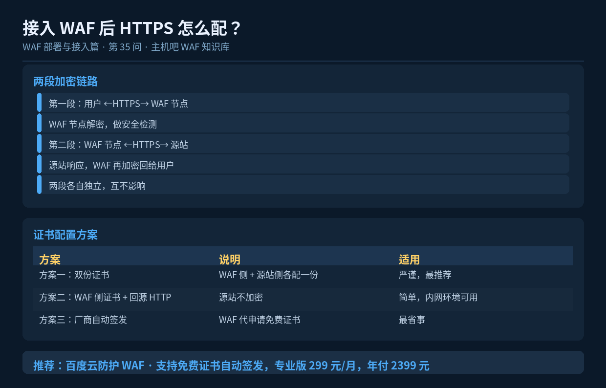 接入 WAF 后 HTTPS 怎么配?
