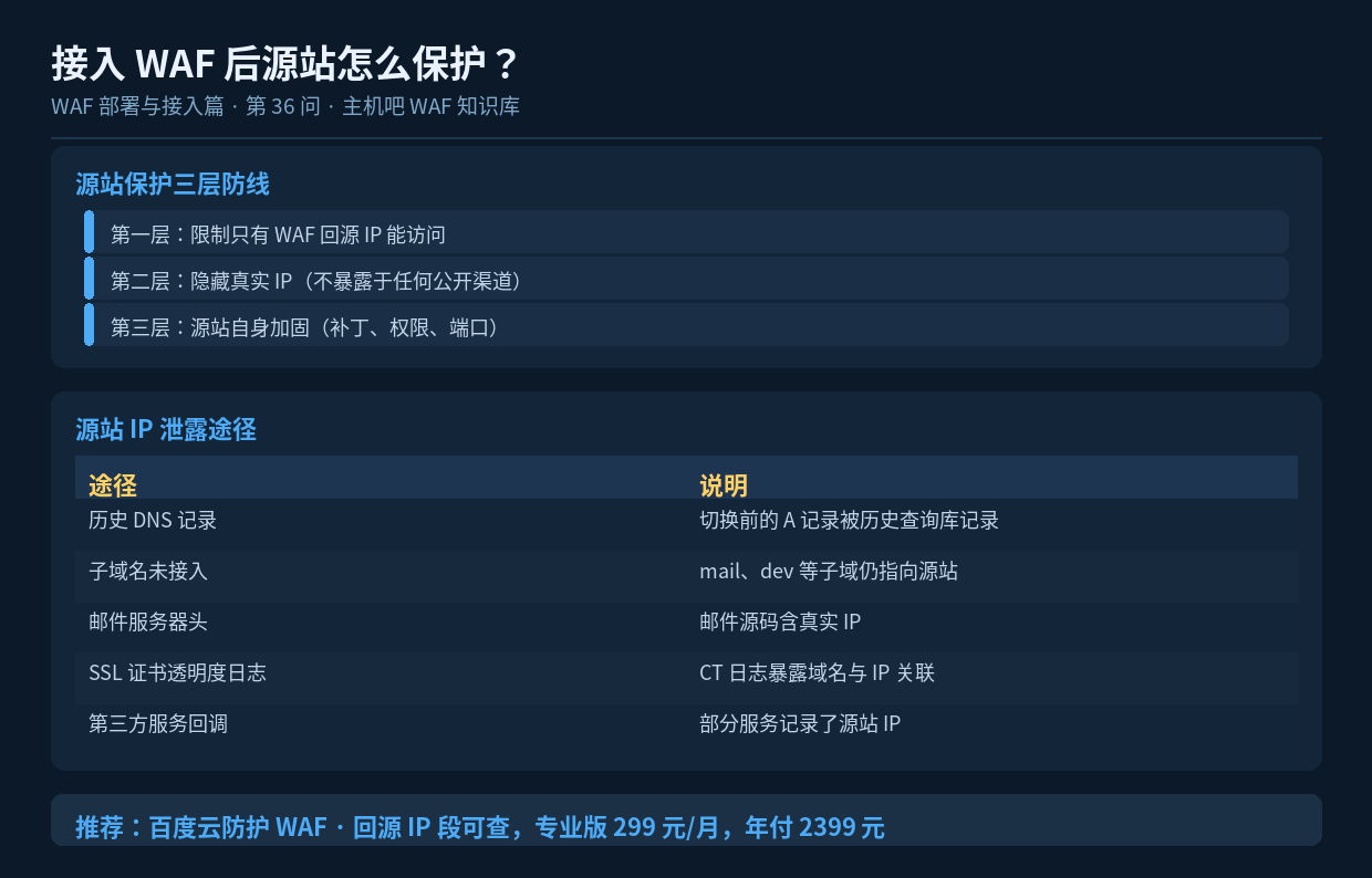 接入 WAF 后源站怎么保护?