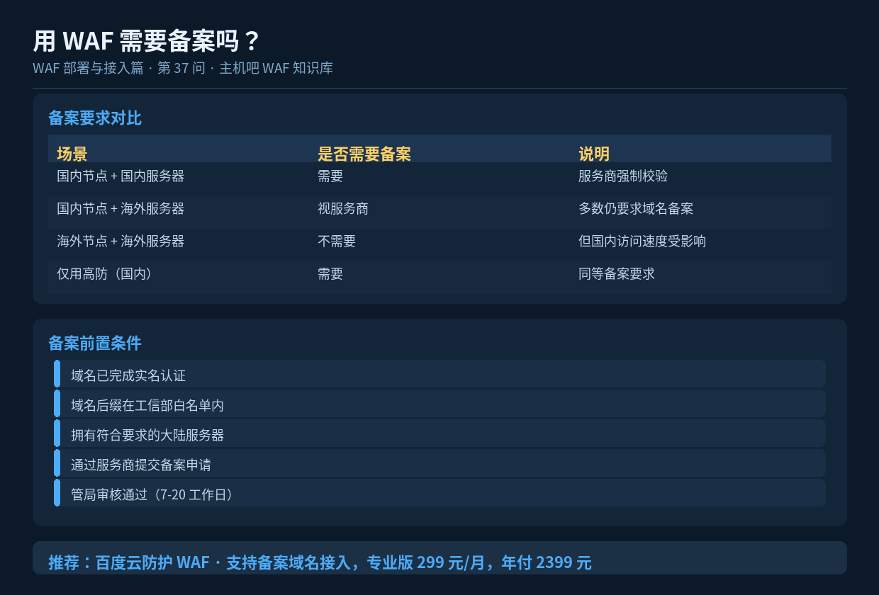 用 WAF 需要备案吗?