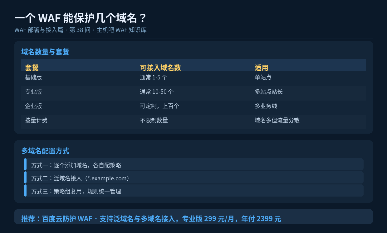 一个 WAF 能保护几个域名?