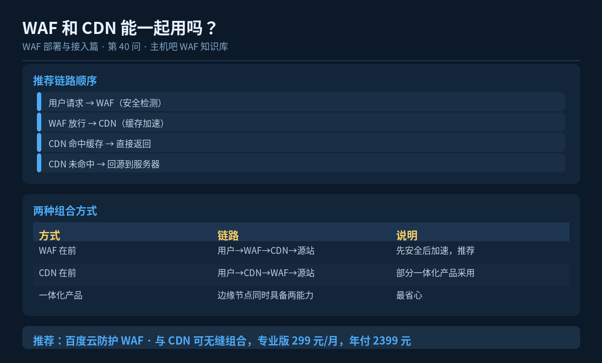 WAF 和 CDN 能一起用吗?