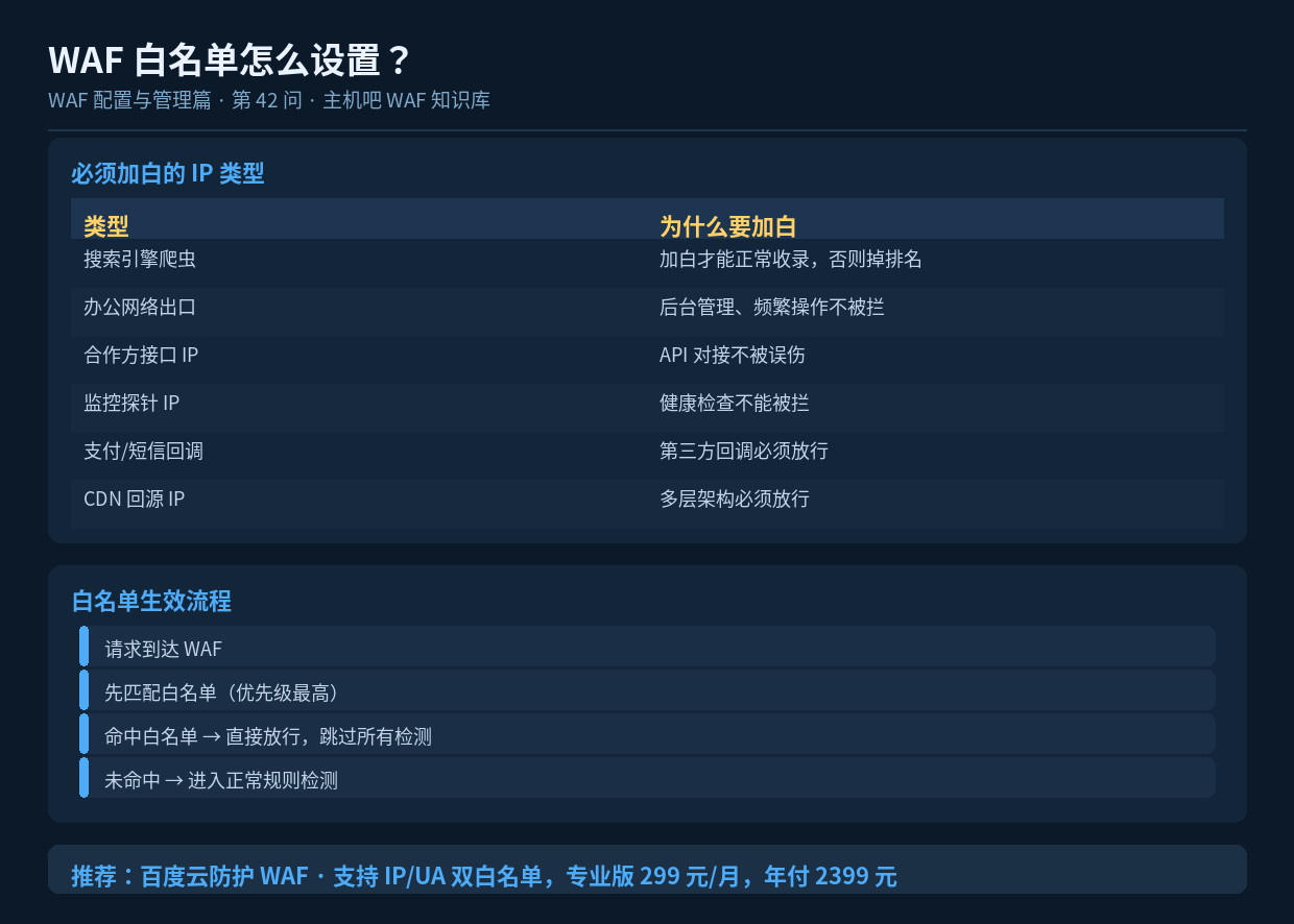 WAF 白名单怎么设置?